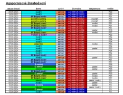 Agapornisové škraboškoví - odchovy s DNA